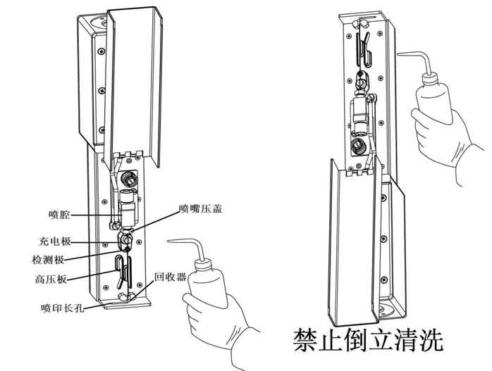 伟依捷V760小字符喷码机开关机操作流程说明