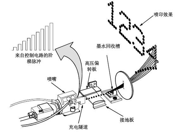 关于喷码机喷头的维护问题