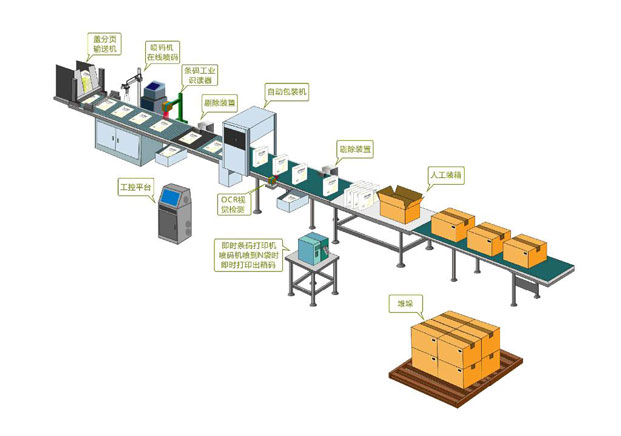 喷码机在外包装上的喷印流程