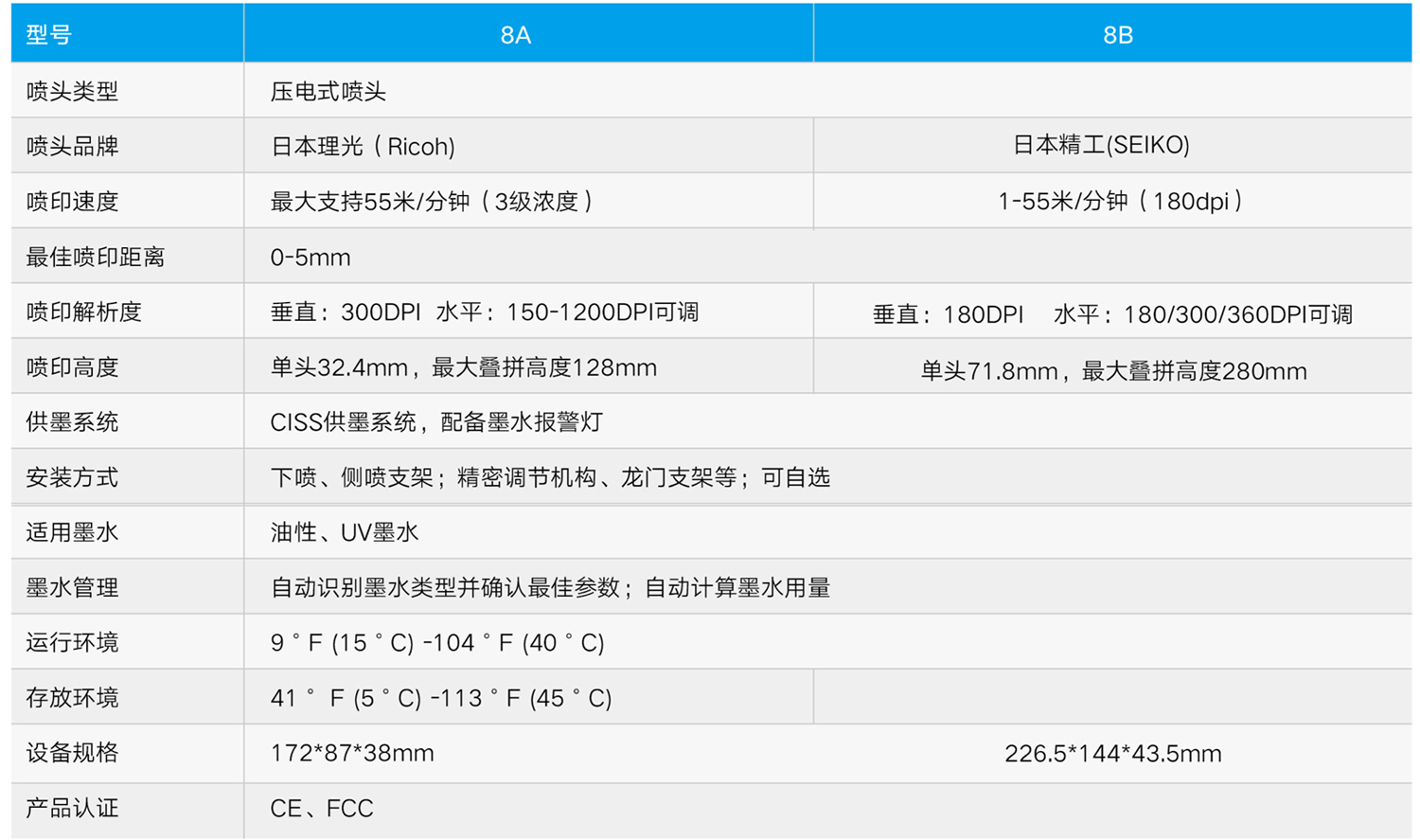 尊龙凯时人生就是博(中国游)官网